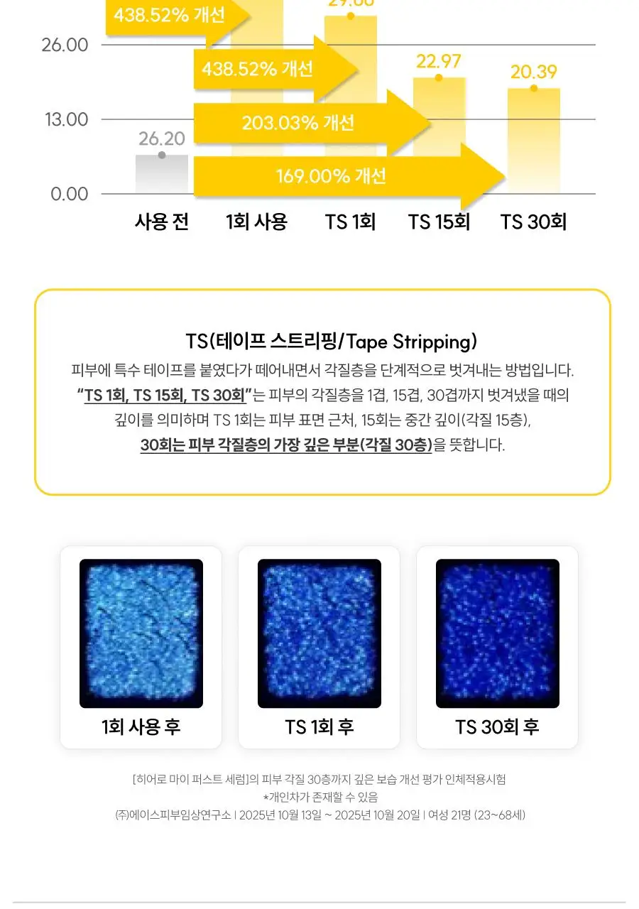 [원조버블세럼] 디마프 히어로 마이 퍼스트 세럼 50ml 상세페이지 28
